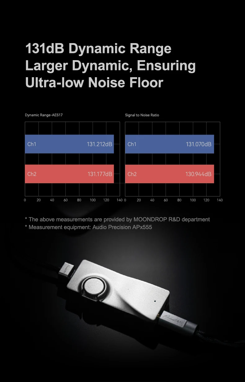 MOONDROP MOONRIVER 3 Kopfhörerverstärker 32Bit/384kHz PCM-Dekodierung mit abnehmbarem Typ-C-Kabel 3,5mm+4,4mm Ausgangsanschlüsse – Detail 13