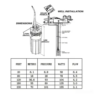 6 Hauptverkaufspumpe Solar gut - №6