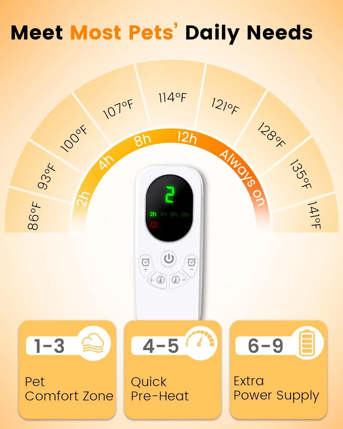 Adjustable Temperature Pet Heating Mat with Timer, Waterproof Heated Bed for Large Dogs and Cats Indoor