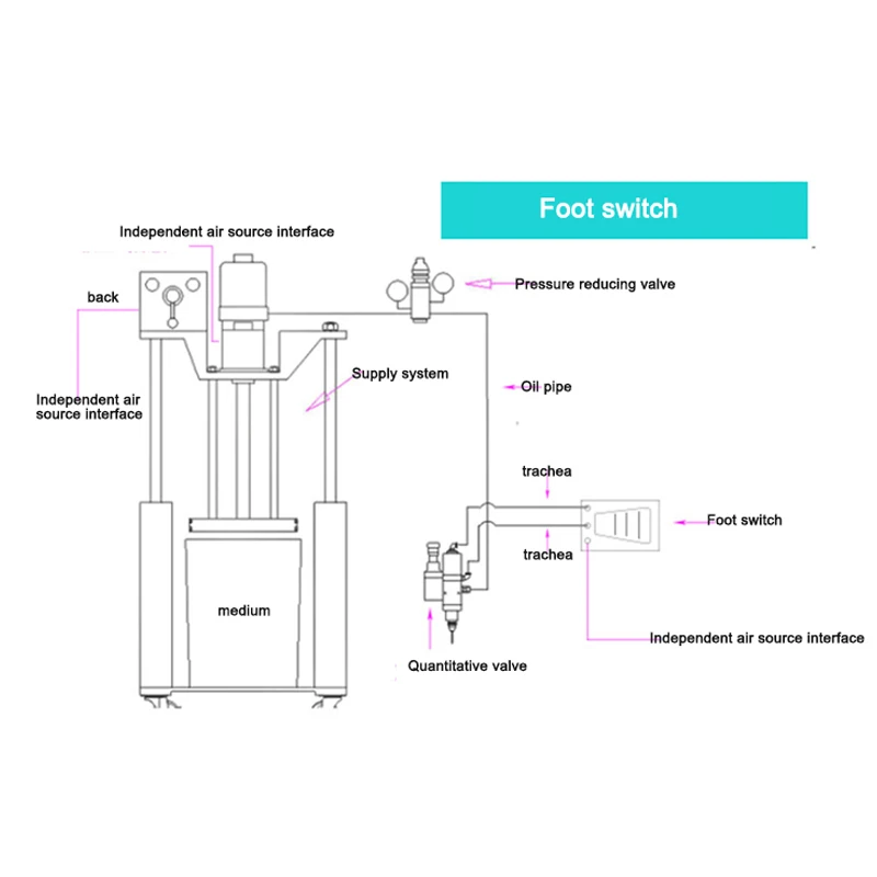 

4520A Double Column Automatic Filling Machine Pneumatic Quantitative Grease Injector Suitable For High Viscosity Liquid Adhesive