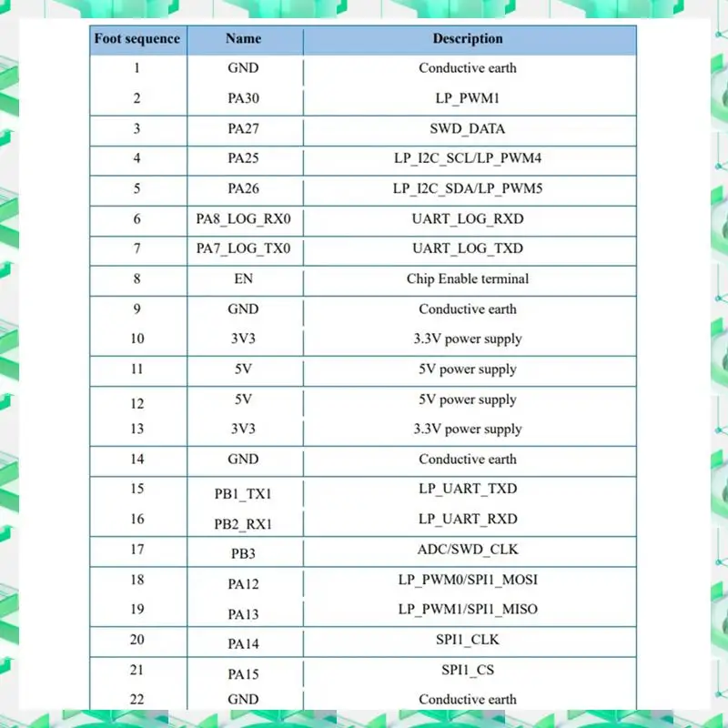 3C Electron BW16-Kit บอร์ดพัฒนา RTL8720DN Dual-Band Wi-Fi Low-Power Bluetooth BLE โมดูลอินเทอร์เฟซ Type-C, BW16-Kit Develo