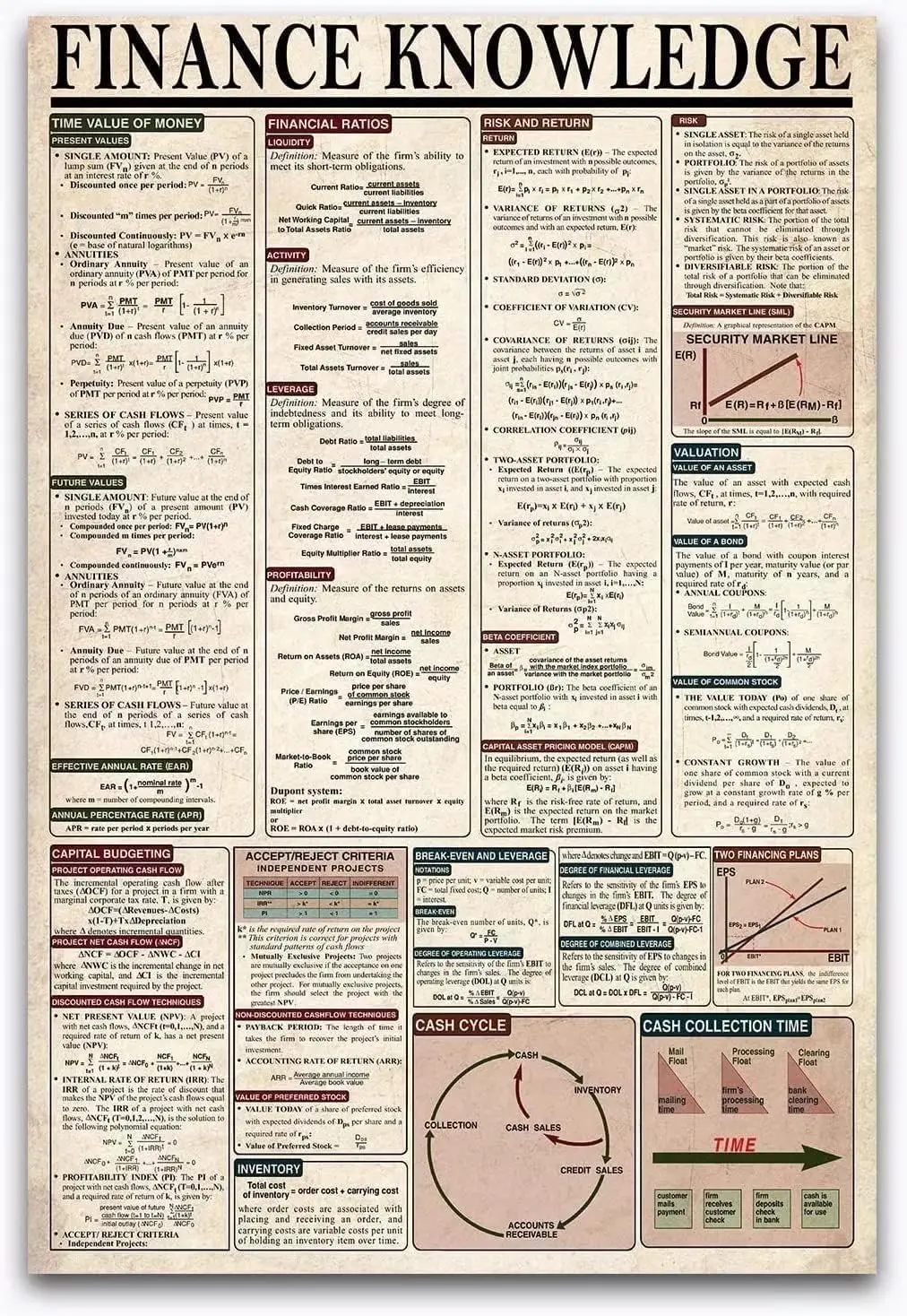 1x, panneaux métalliques en étain pour connaissances financières, affiche de gestion financière, Art mural de finance, décor de boutique de banque, Plaque de décoration pour la maison