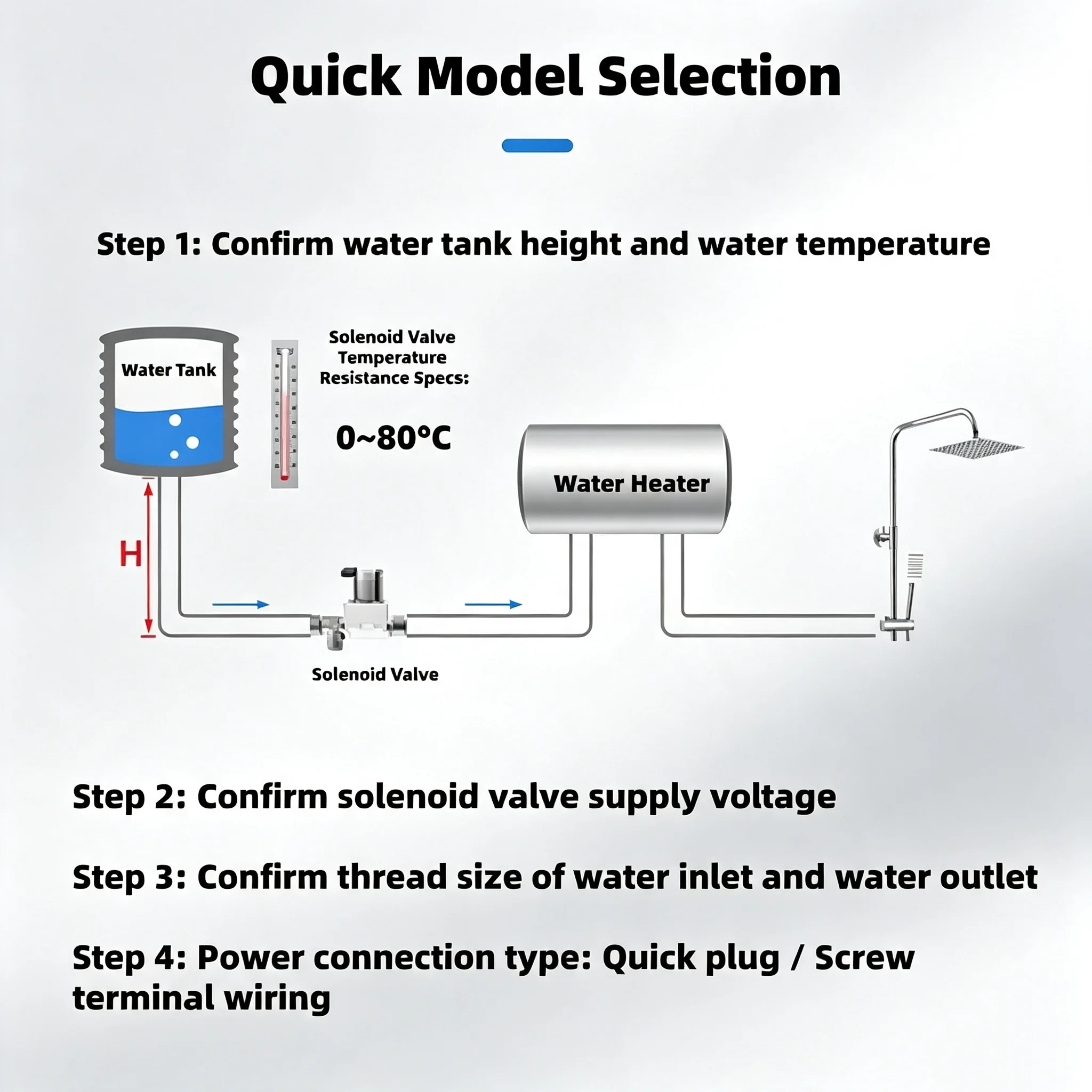 G3/4 Magnetventil Solarwarmwasserbereiter-Steuerung A08 Kunststoffventilkörper 12VDC 24VDC 220VAC NC/NO Elektrisches Wasserdurchflussventil – Detail 6