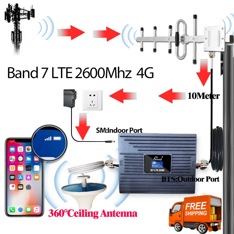 베스트 셀러!!! 모뎀 밴드 7 부스터용 LTE 4g 신호 및 네트워크 증폭기, 2600 MHz 리피터, 2g, 3g, 4g 안테나