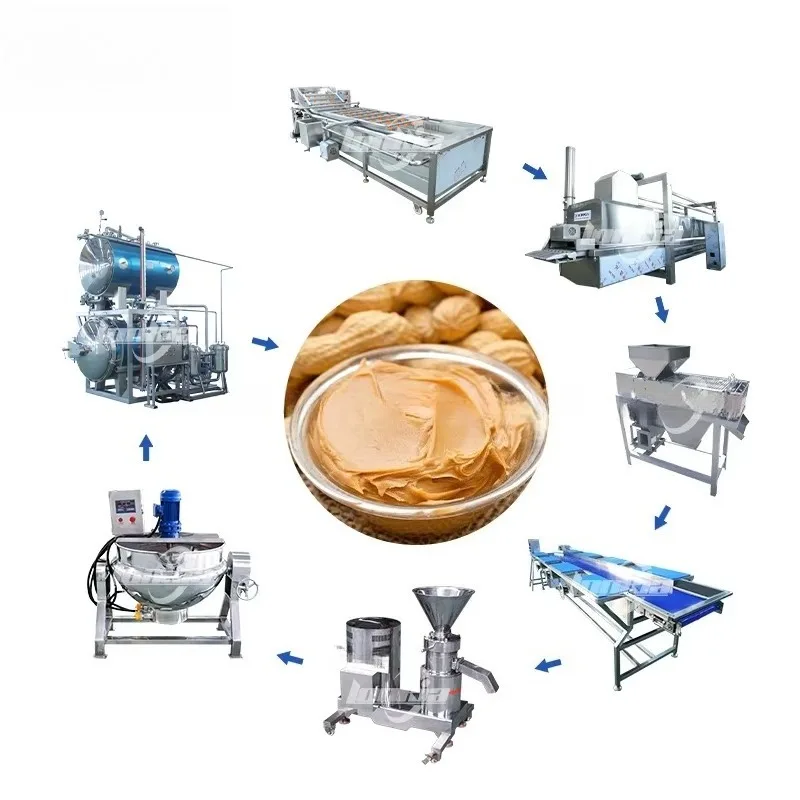 Auto Peanut Butter Production Line Peanut Butter Making Machine Hazel Nut Butter Production Line Pistachio Jam Making Custom