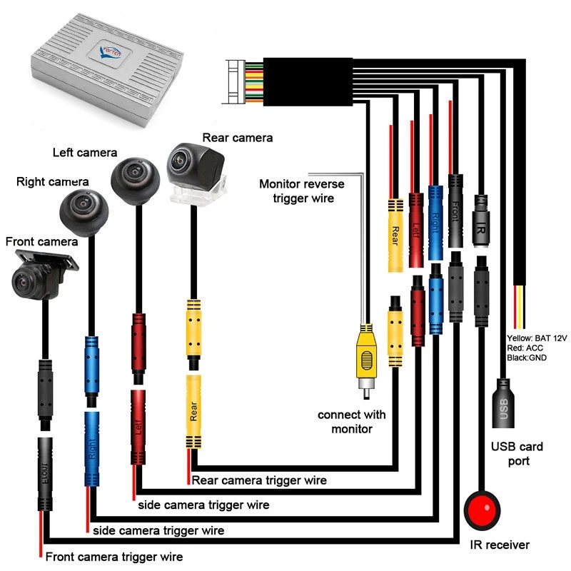 Ahd 1080p câmeras reversas sistema de detecção de ponto cego 360 câmeras de carro estacionamento sistema de visão de pássaro para land cruiser lc200 lc300