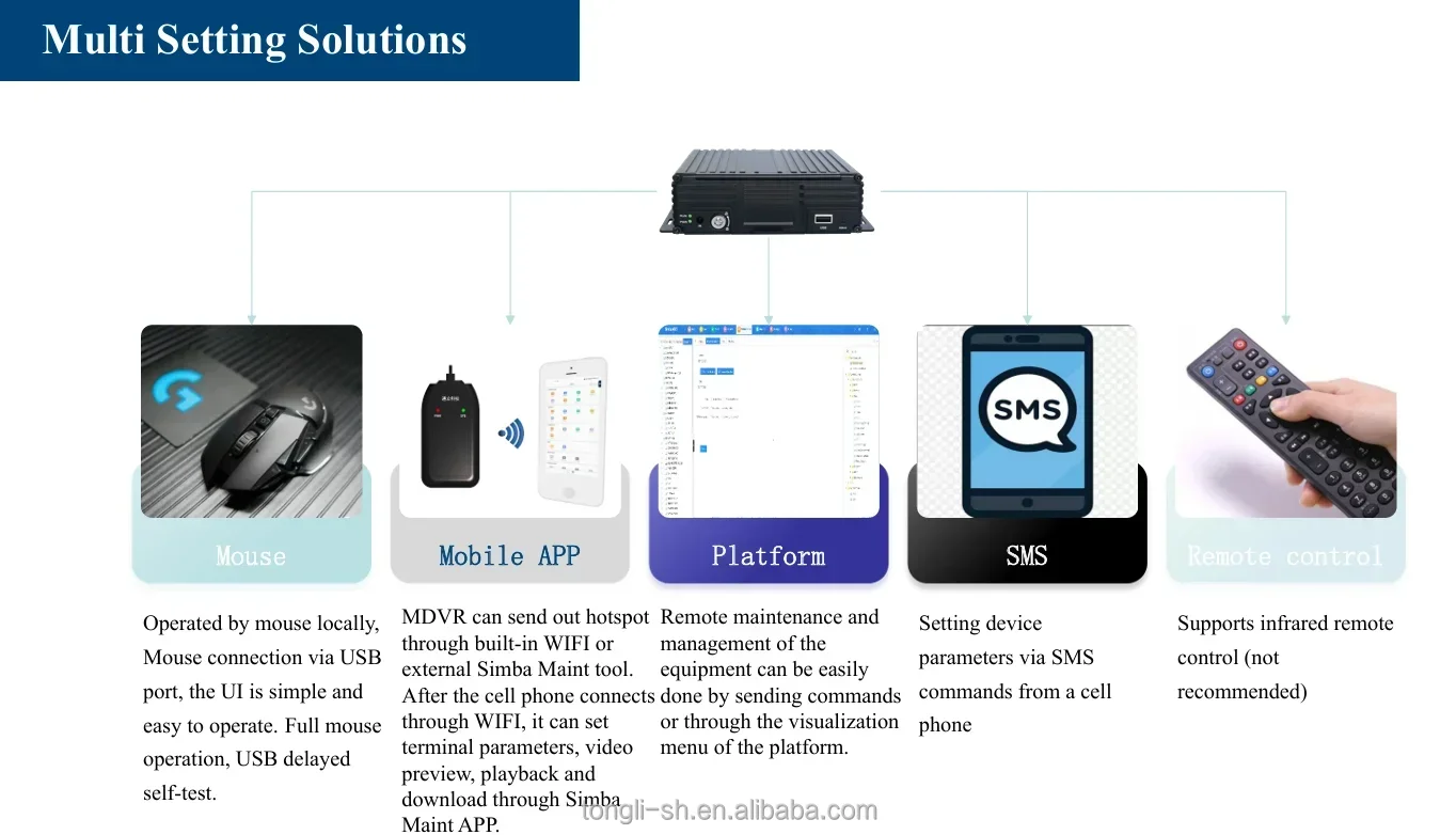 8 Channel 1080p H.265 HDD/SD MDVR with 4G/GPS/WiFi FHD Recording Factory Wholesale