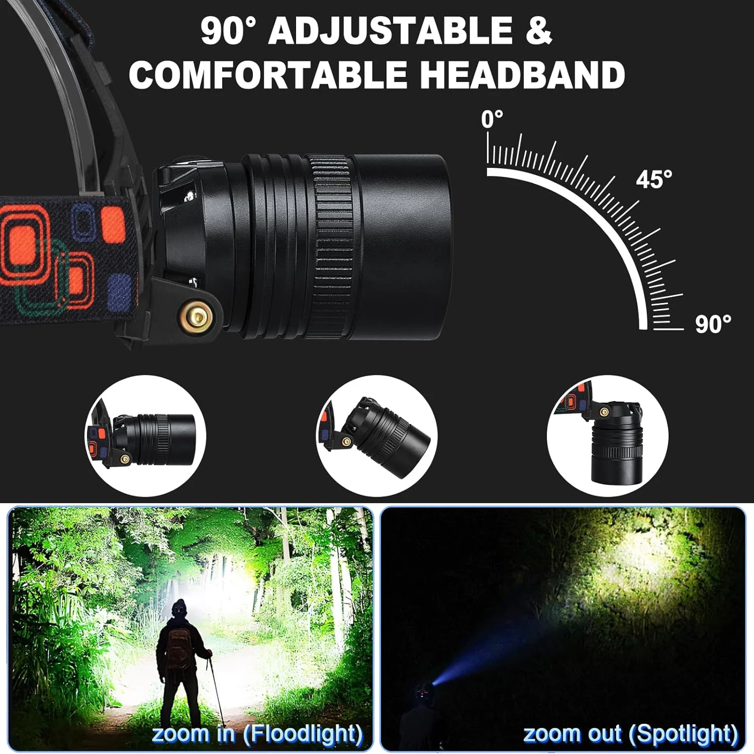 Strong Light Headlight USB Rechargeable Powerful LED Headlamp Ultra Bright Head Flashlight For Camping Fishing