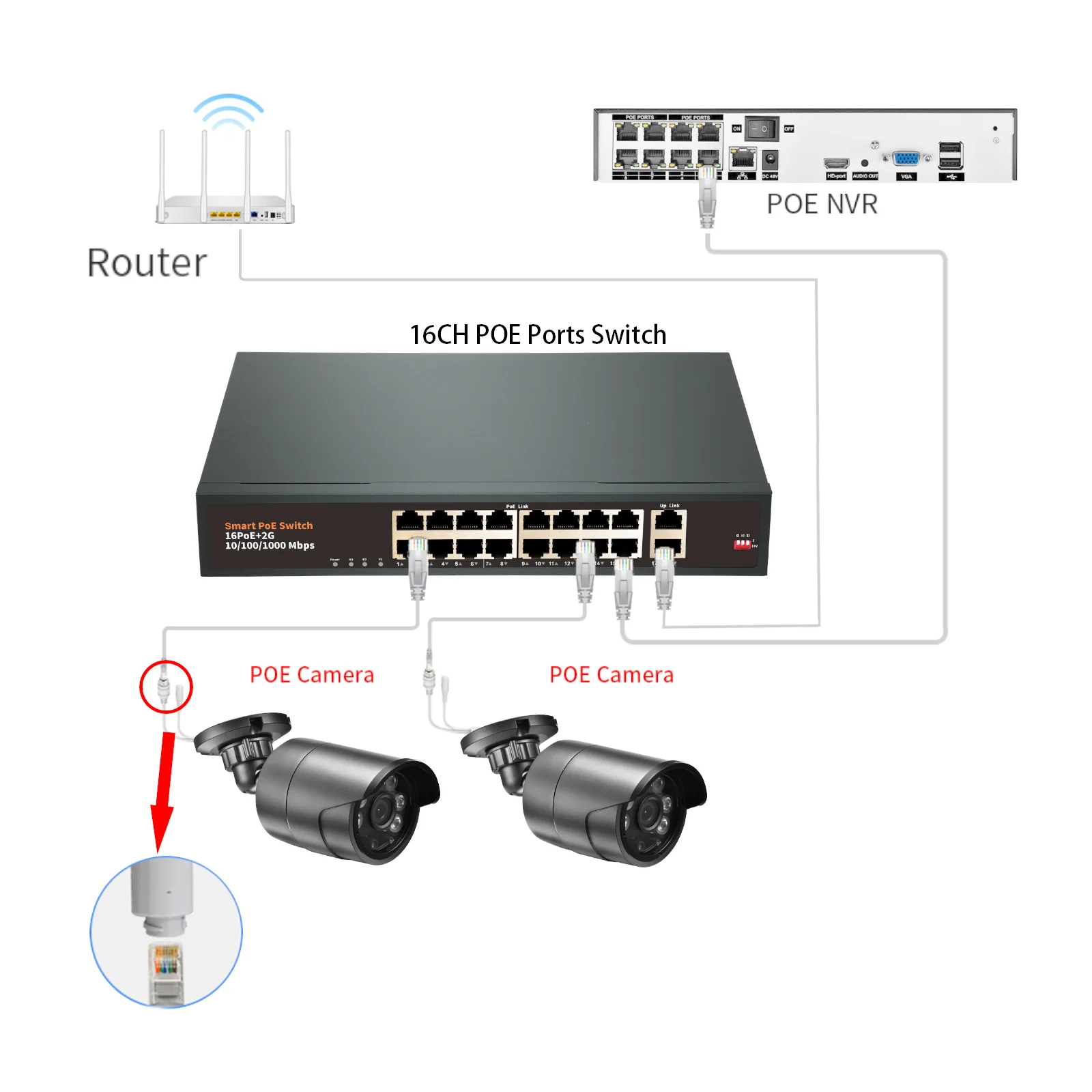 Для IP 48V 16-портового POE коммутатора беспроводной сети AP/Wifi маршрутизатора 10/100/1000M