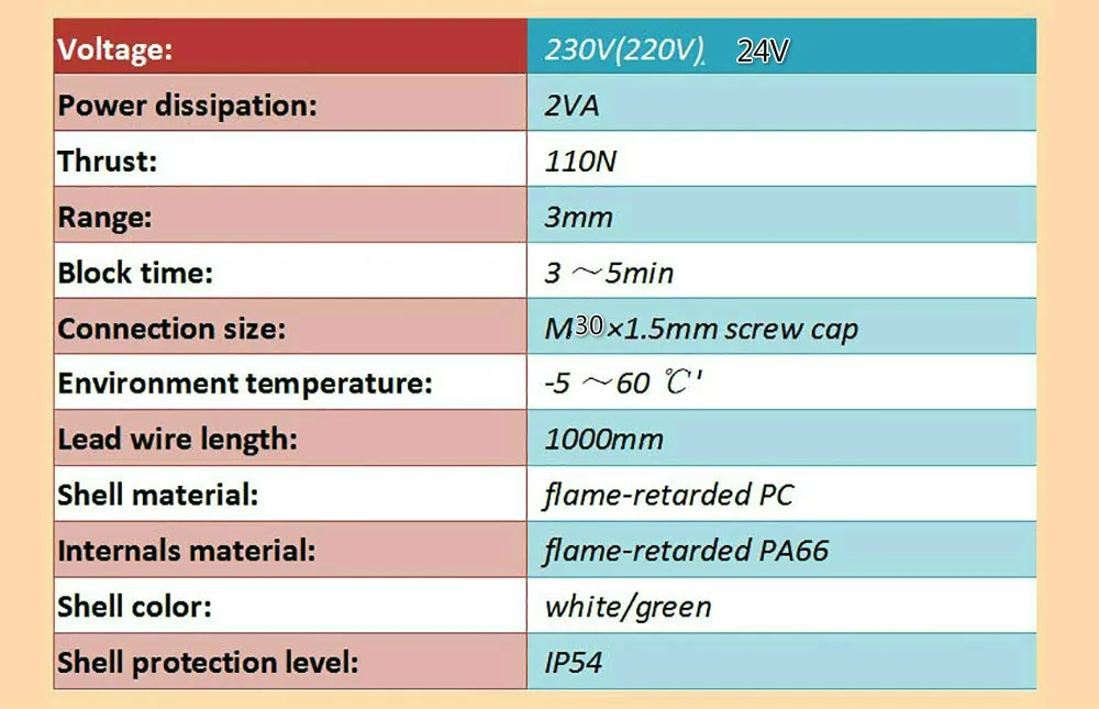 24V 230V NO NC electric thermal actuator valve head for thermostat manifold underfloor heating radiator normally opened closed