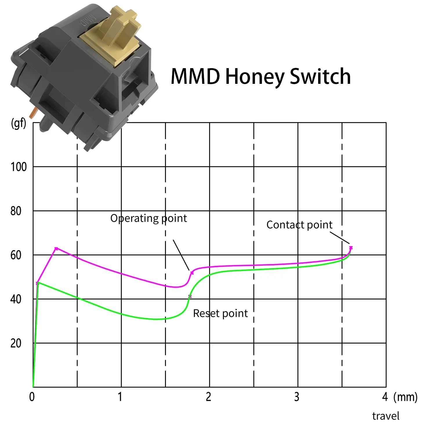 MMD Honingschakelaars Tactiele MX-schakelaar voor mechanisch toetsenbord Gaming Aangepaste DIY KIT 5-pins gesmeerde schakelaar Hot-swappable HI75 GMK67