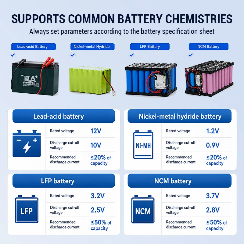 Heltec 5-120V 1-50A Discharge Battery Electronic Load/Capacity Tester for Lead-acid/NiMH/LiFePO4/NCM Batteries Electronic Tools