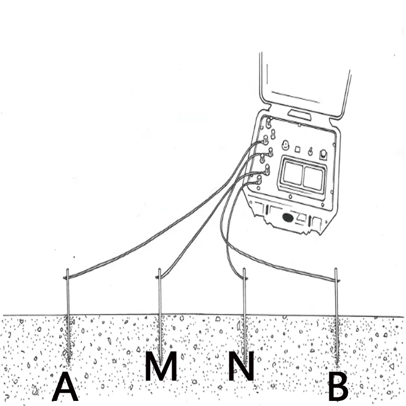 Geophysical WDDS-2C/3C Earth Vertical Resistivity Sounding Meter Equipment