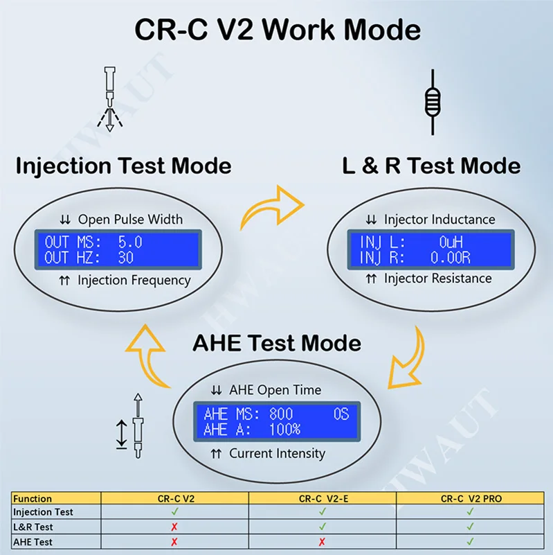 Upgrade AHE CR-C V2 E Pro Common Rail Injector Tester S60H Nozzle Calibrator Control Detector Test Diagnosis Repair Tool Kit