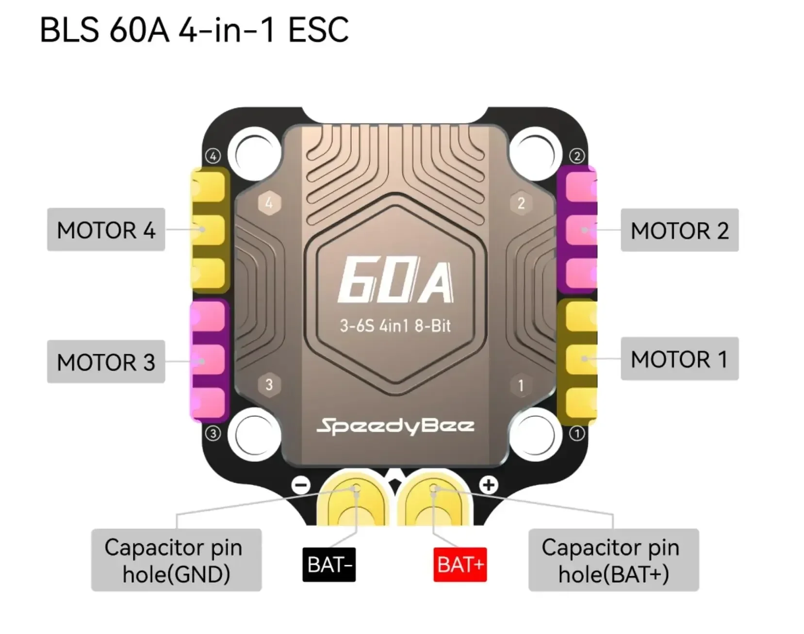 Speedybee F405 V4 Stack BLS 55A/60A 4-in-1 ESC & FC 30x30 RC iNAV Betaflight بلوتوث 3-6S FPV 5-8 بوصة إطار أجزاء الطائرة بدون طيار