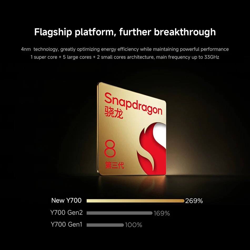 Lenovo Legion Y700 2025 Pad 3rd WiFi Snapdragon 8 8.8 بوصة 2560x1600 165 هرتز شاشة LCD للألعاب 256 جيجابايت 512 جيجابايت أندرويد 14