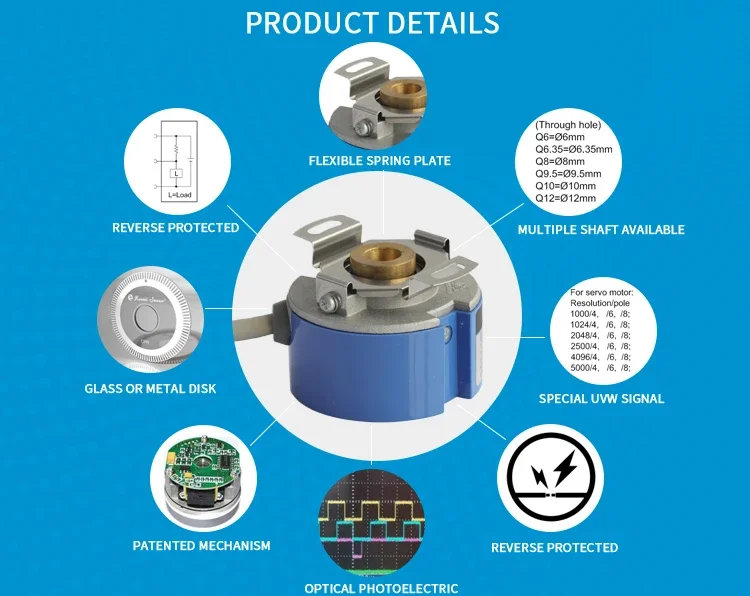 K48 Incremental Rot…