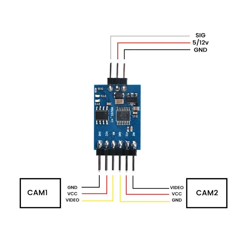 3 Channel Video Swi…