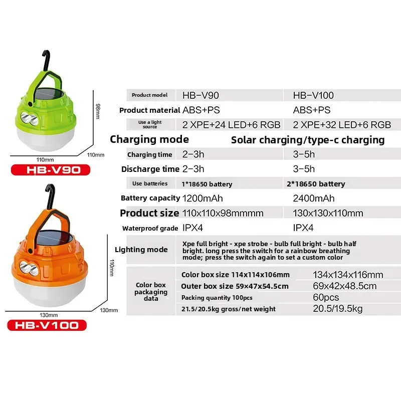 Portable Solar Rechargeable LED Light Bulb Multifunctional Outdoor Camping Emergency Night Market Street Lamp for Home