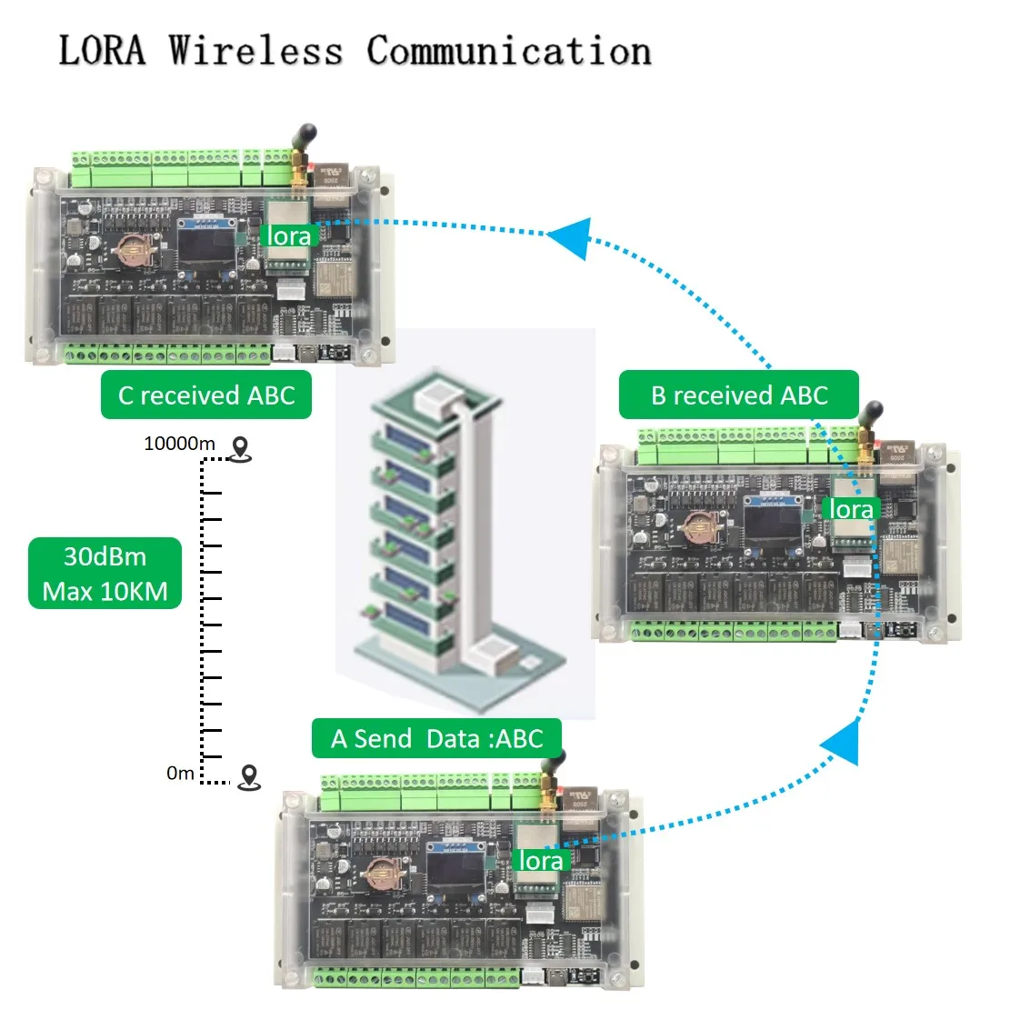 Image 4: La carte relais ESP32-S3 ER6 LORA IIC comprend ESPhome et ARDUINO IDE RS485/RS232/0-10V et entrée 4-20ma, support d'affichage OLED MQTT
