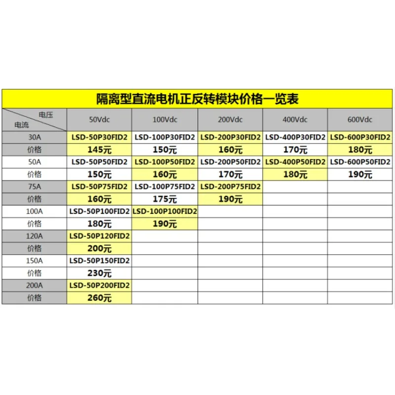 Isolated DC motor forward and reverse control module, high-power DC motor commutation controller power supply