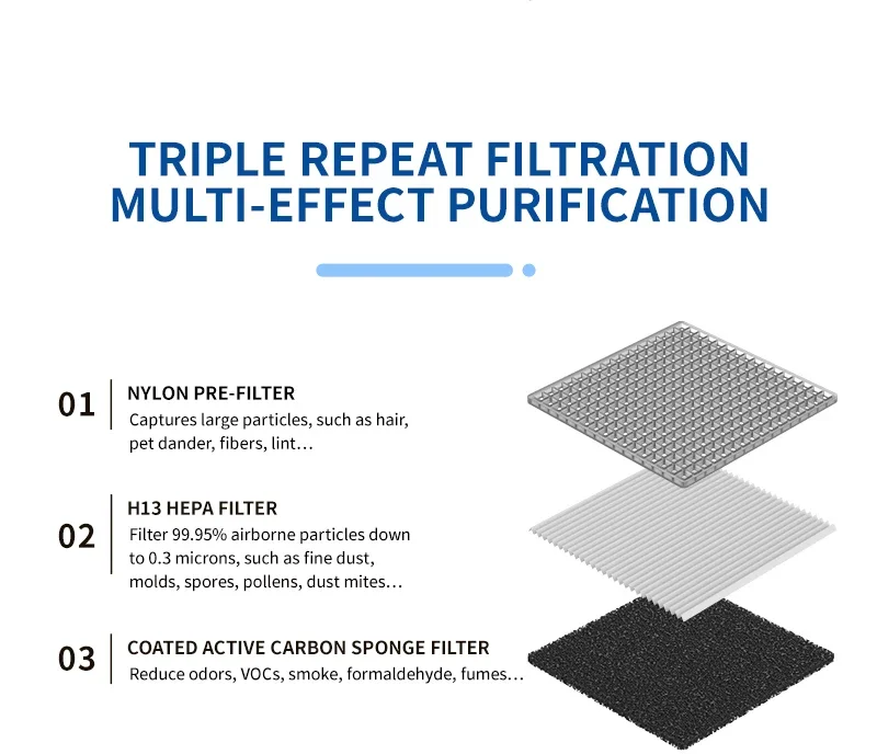 Professional Portable H13 HEPA Air Scrubber Low Noise Activated Carbon Air Filter Purifier Sleep Mode US Plug