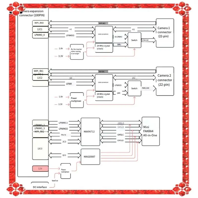 

24-Hour Delivery Development Board Expansion RDK S100 Access MIPI/GMSL Camera Facilitates CSI Interface Camera Integration