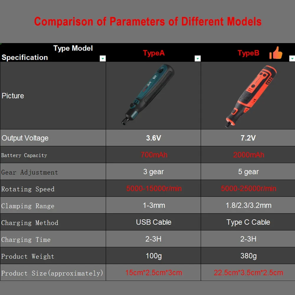 Usb Rechargeable Mini Grinder Micro Rotary Tool Engraver Pen Wireless Electric Grinder Set Jade Carving Cordless Electric Drill