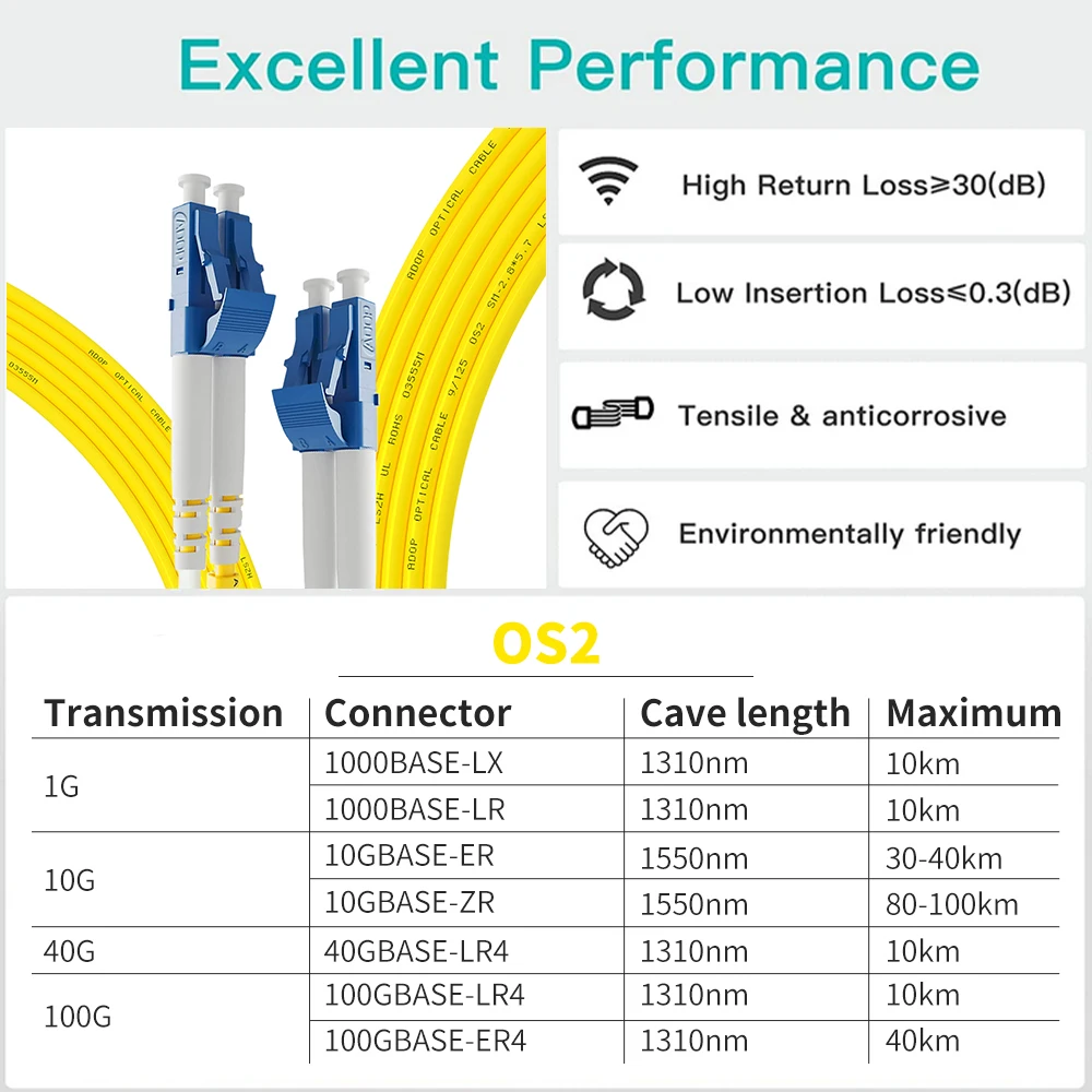 ADOP 1G/10GB Single Mode Duplex LC-LC 9/125um SMF, 1-300 Mete, OS2 LC to LC Fiber Patch Cable, Fiber Optic Cable Cord LSZH