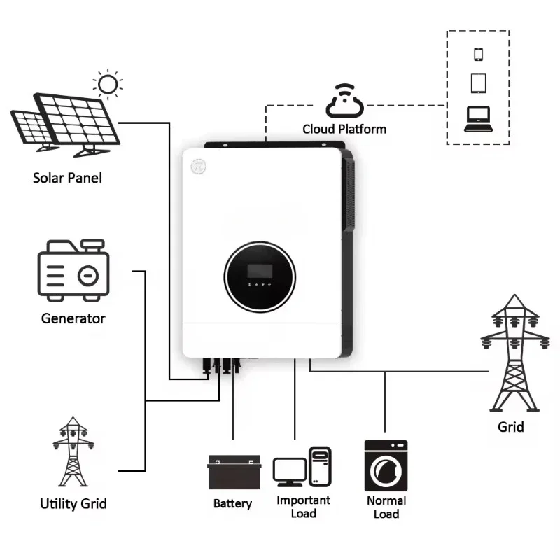 4KW 6KW 7KW 8KW 10KW Dual Output Off-Grid Solar Inverter 24V 48v Pure Sine Wave Hybrid Solar Inverter with MPPT Controller