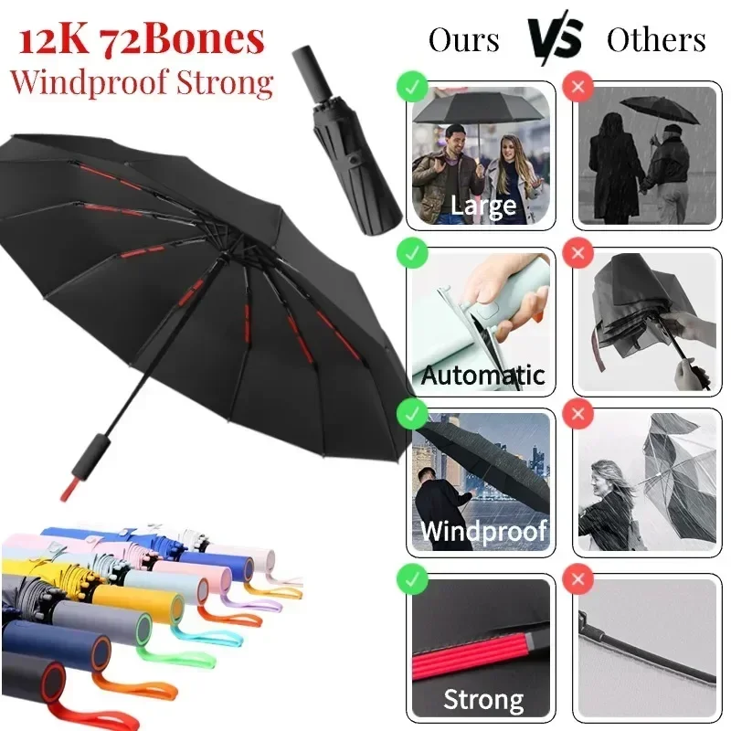 Reinforced 72 Bone Windproof Strong Fully Automatic Folding Umbrella for Men and Women, Sun UV Protection Rain Umbrellas Travel
