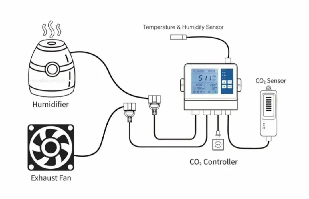 Wireless Controller for CO2-Temp-Humidity in grow rooms Day Night carbon controller WIFI CO2  controller for fan valve