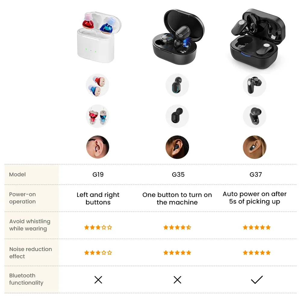 Elderly Hearing Aid Rechargeable ITE Deaf The Listening Device Mini Wireless Sound Amplifier Invisible Hearing Aids Headphones