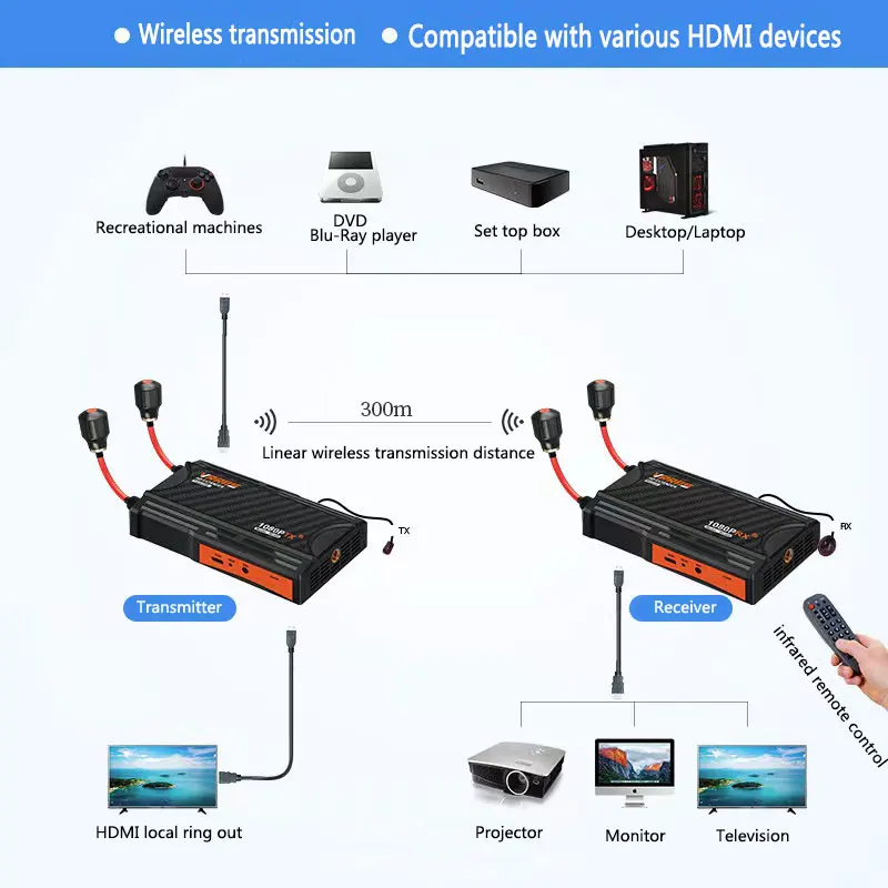 ชุดขยายสัญญาณไร้สาย 300 เมตร สำหรับระบบส่งสัญญาณวิดีโอ HDMI เครื่องส่งและตัวรับสัญญาณสำหรับกล้องถ่ายทอดสด PS4 PC ไปยังทีวีหรือจอมอนิเตอร์
