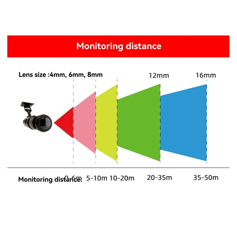 

A29F-1.5Mm Lens Ultra Wide Angle 200 Degree Fisheye Waterproof IP68 For Phishing Camera Panoratic For Sea Fishing Camera Lens