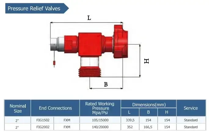 API 6A fig 1502 105mpa High Pressure Safety Pressure Relief Valve