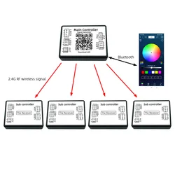 RGB 2 Zone LED Car Atmosphere Main Sub Controller Module Box App Atmosphere Lamp WS2812B Illusionary Lantern Driver 12VIN 5VOUT