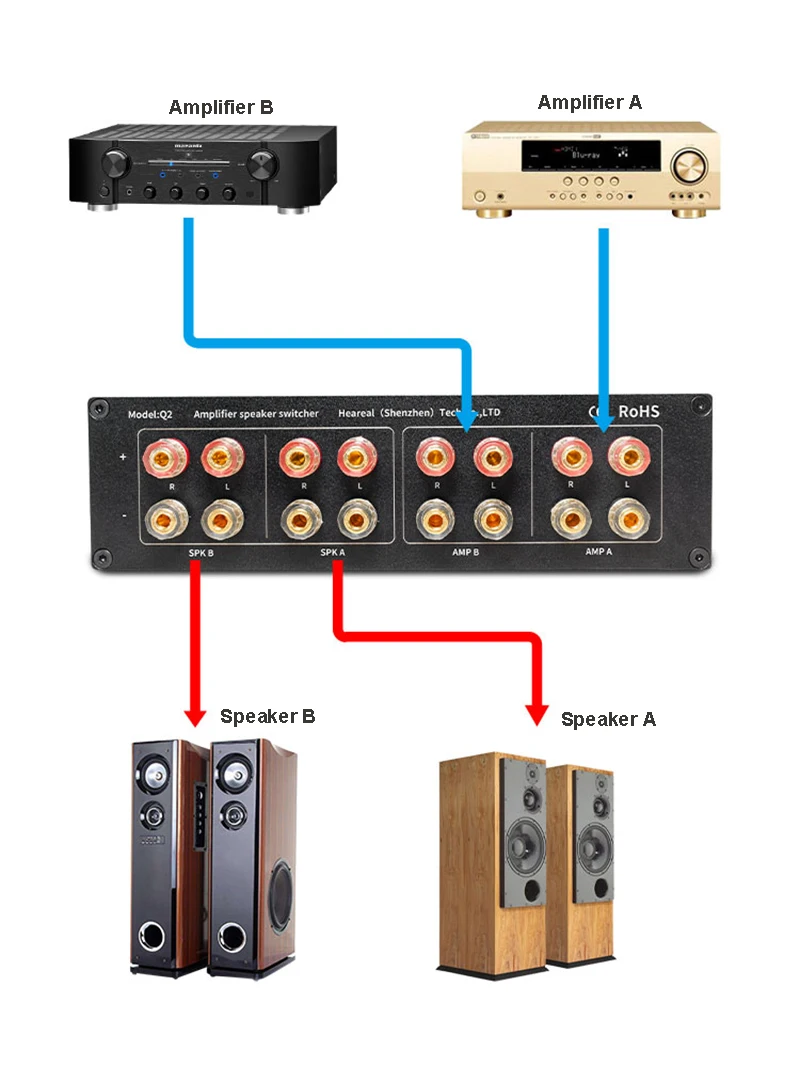 2 Input 2 Output Amplifier & Speaker Lossless Audio Signal Switcher Switch Selector Box Sound HiFi Audio Signal Splitter
