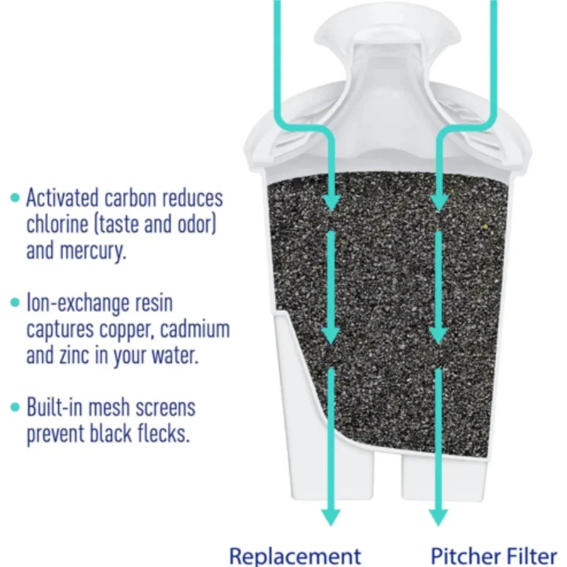 Certified Pitcher Water Filte Mavea 107007 Wave Vintage Reduces Chlorine Taste And Odor-A70Z