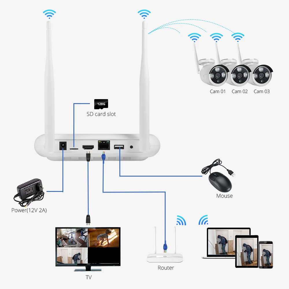 Fuers 8CH Wireless NVR Security Mini NVR Surveillance CCTV Audio Video Recorder H.265 SD Card or External HDD For Recording