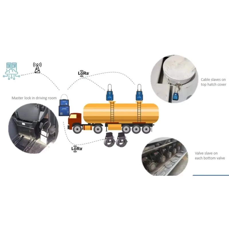 Jointech التفريغ API Civacon Dixon صمام مراقبة توصيل الوقود منع السرقة قفل صمام استنزاف الزيت #4