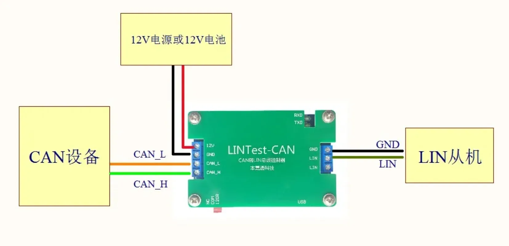CAN to LIN Bus Controller /CAN to LIN