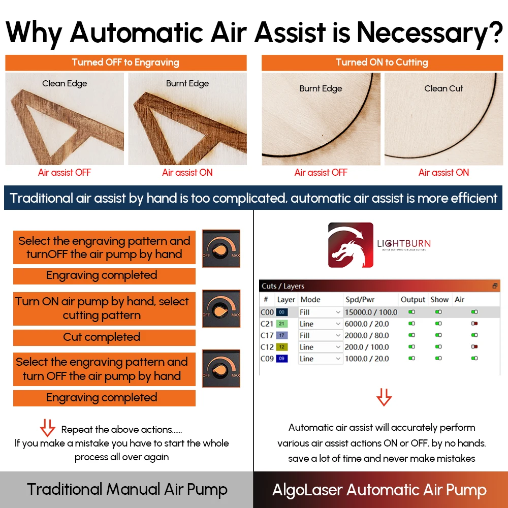 Algolaser Alpha 130W macchina da taglio per incisione Laser fai da te 22W uscita 400 MM/S CNC incisore per legno automatico Air Assist controllo APP