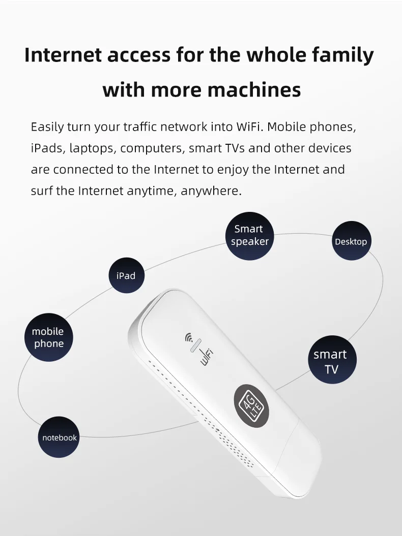 4G USB  Dongle Wireless Router 150Mbps Modem Stick Mobile Broadband With Sim Card WiFi Adapter 5G Card Router Home Office Modem