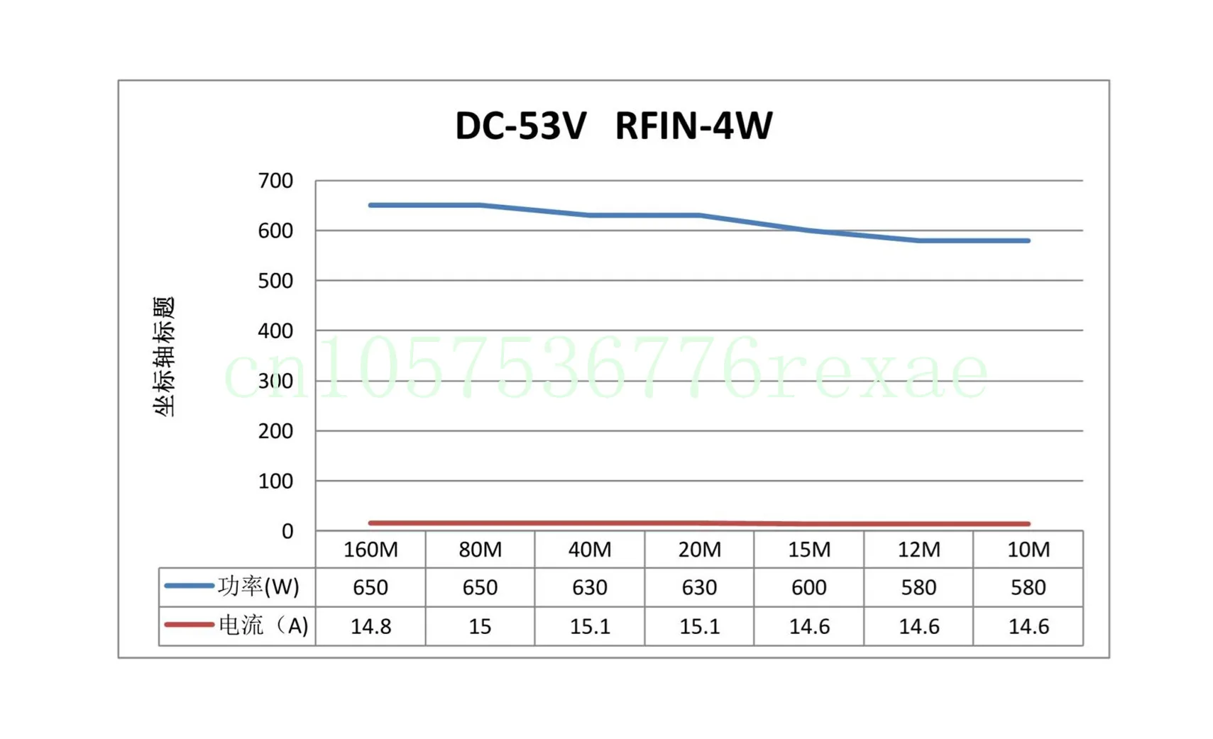 Imagem -02 - Rádio de Onda Curta para Transceptor am fm cw Ham hf 600w 1.854mhz Ssb rf Linear Placa do Amplificador de Potência