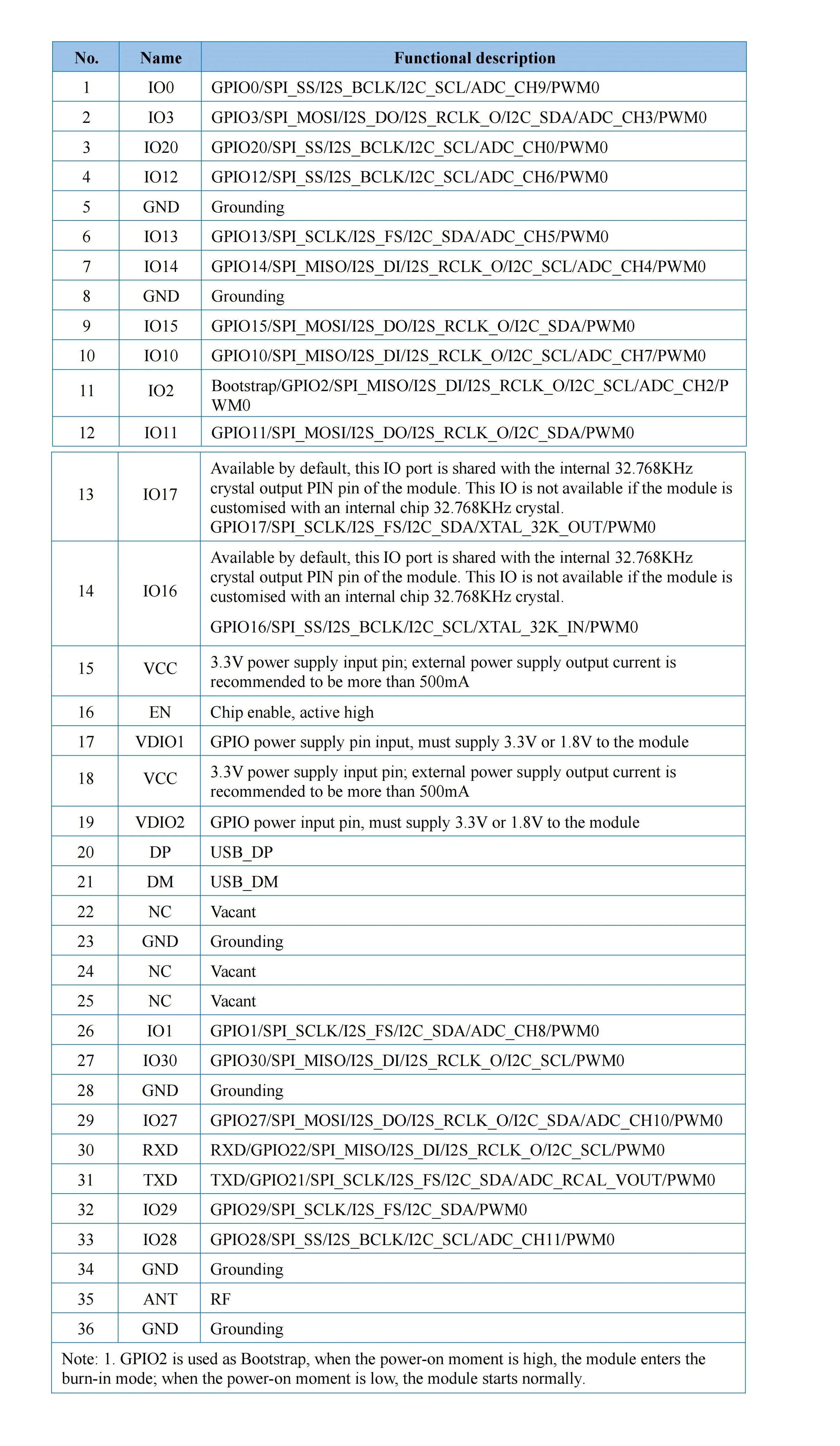 Ai-M62-M01L Low-Power-Wi-Fi6 ble 5,3 Combo-Modul