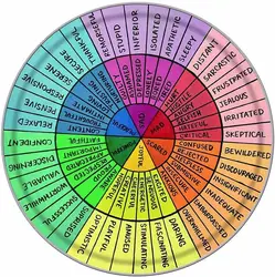 Emotions Color Wheel Vintage Style Round Metal Tin Sign Home,Living Room,Kitchen,Dining Room,Bedroom,Farmhouse,Wall Decoration 1