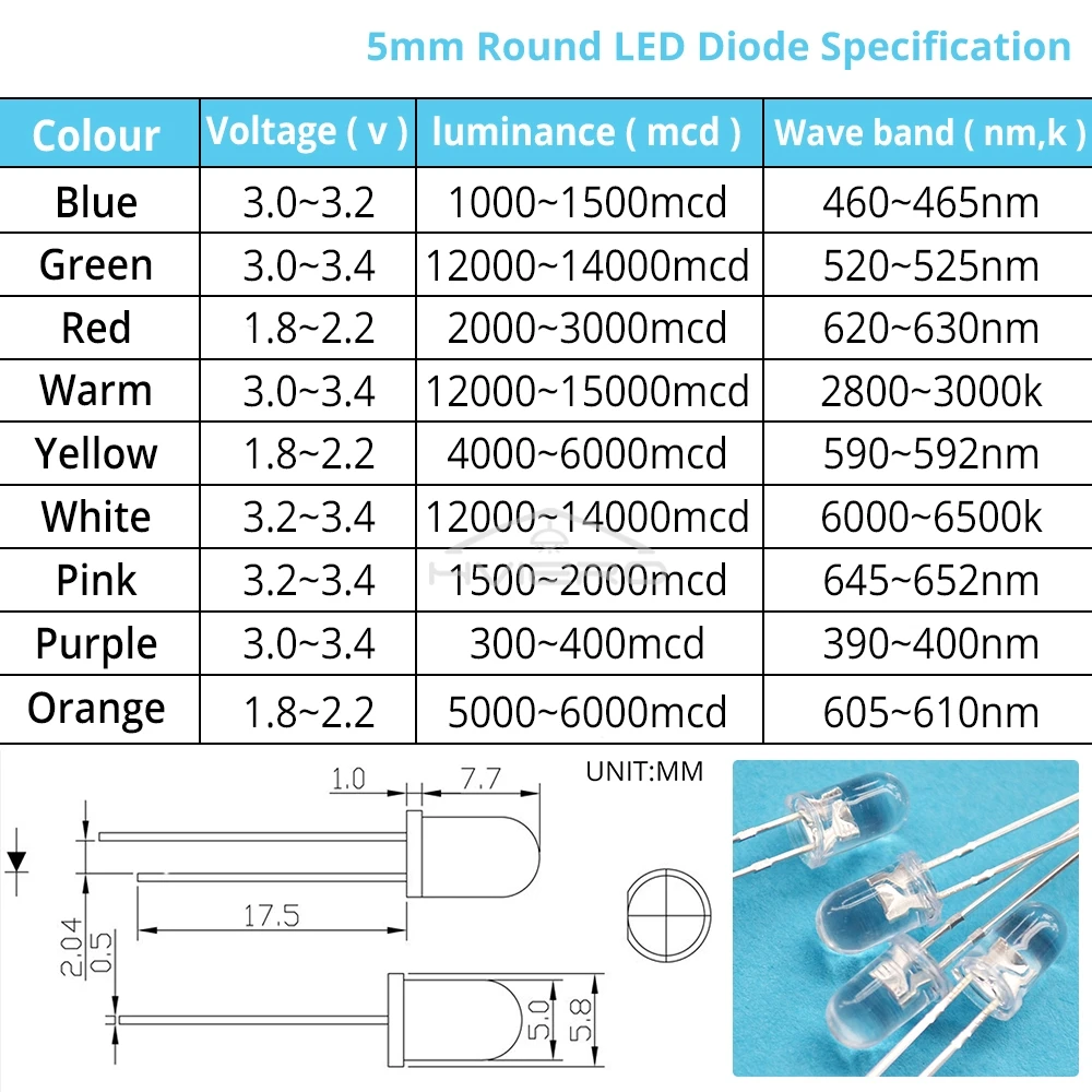 100/200X F5 5 มม.รอบน้ำไดโอด LED สีขาวสีแดงสีเขียวสีฟ้าสีเหลืองสีชมพูสีส้มซุปเปอร์ไบรท์ไลท์ไดโอดเปล่งแสงหลอดไฟ