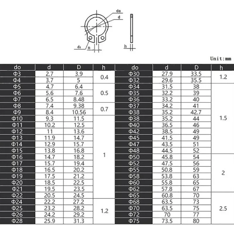 2-100 Pieces of 304 Stainless Steel C-type Retaining Ring for Shaft, Large-sized C-shaped Snap Ring Washer M3~M75