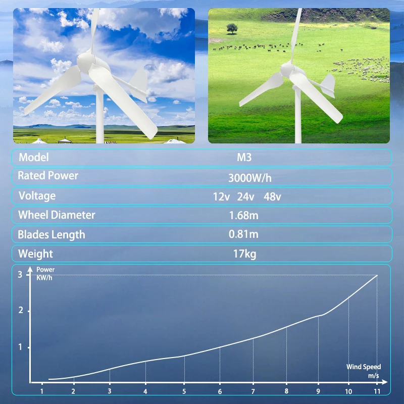 Wind Turbine Generator 3000W With MPPT/Charge Controller Windmill RV Yacht Farm Small Wind Generator Home Use